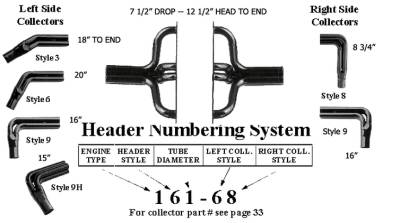 Schoenfeld - Schoenfeld 162-68 1 3/4" Modified Adjustable Headers-60 Deg Left/90 Deg Right
